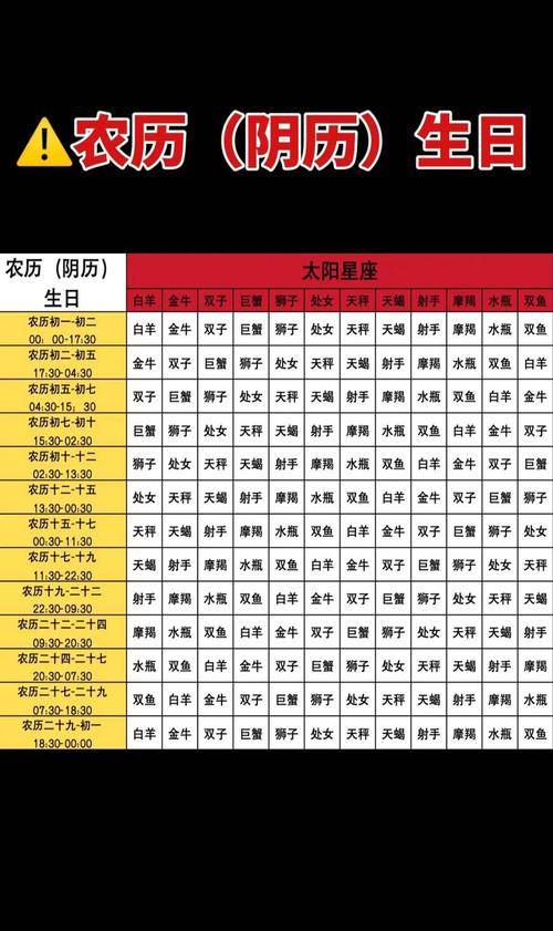 1980年6月1日是什么星座 1980年6月13日是什么星座