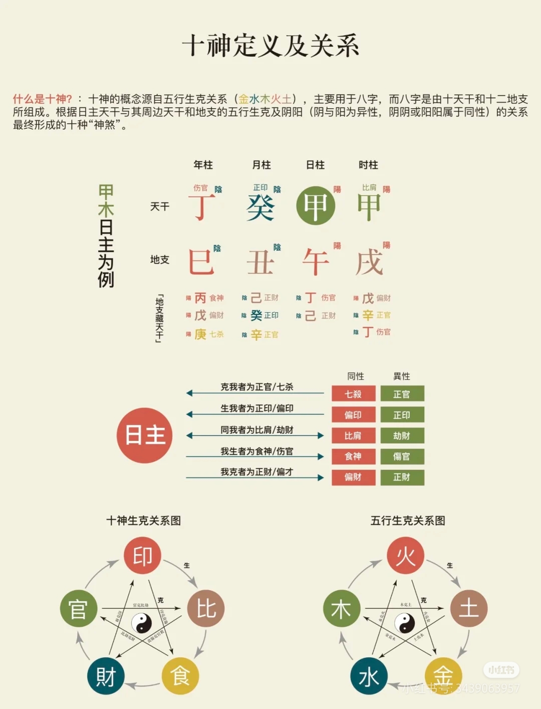 解析八字命理 八字详解免费版