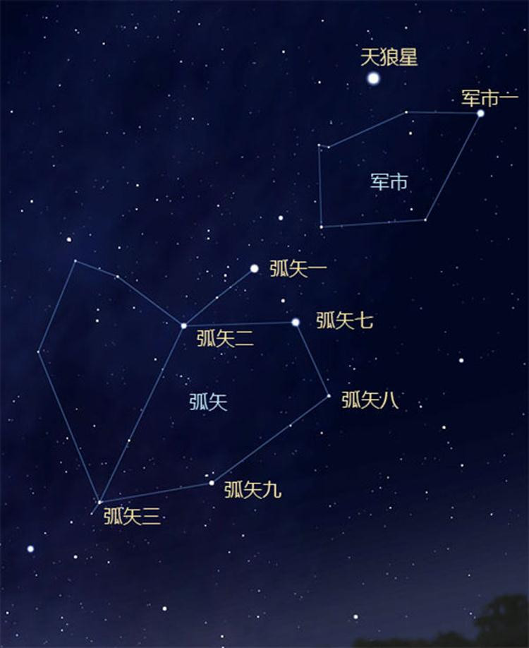 1022星座 1022是什么星座? 1022星座 1022是什么星座?