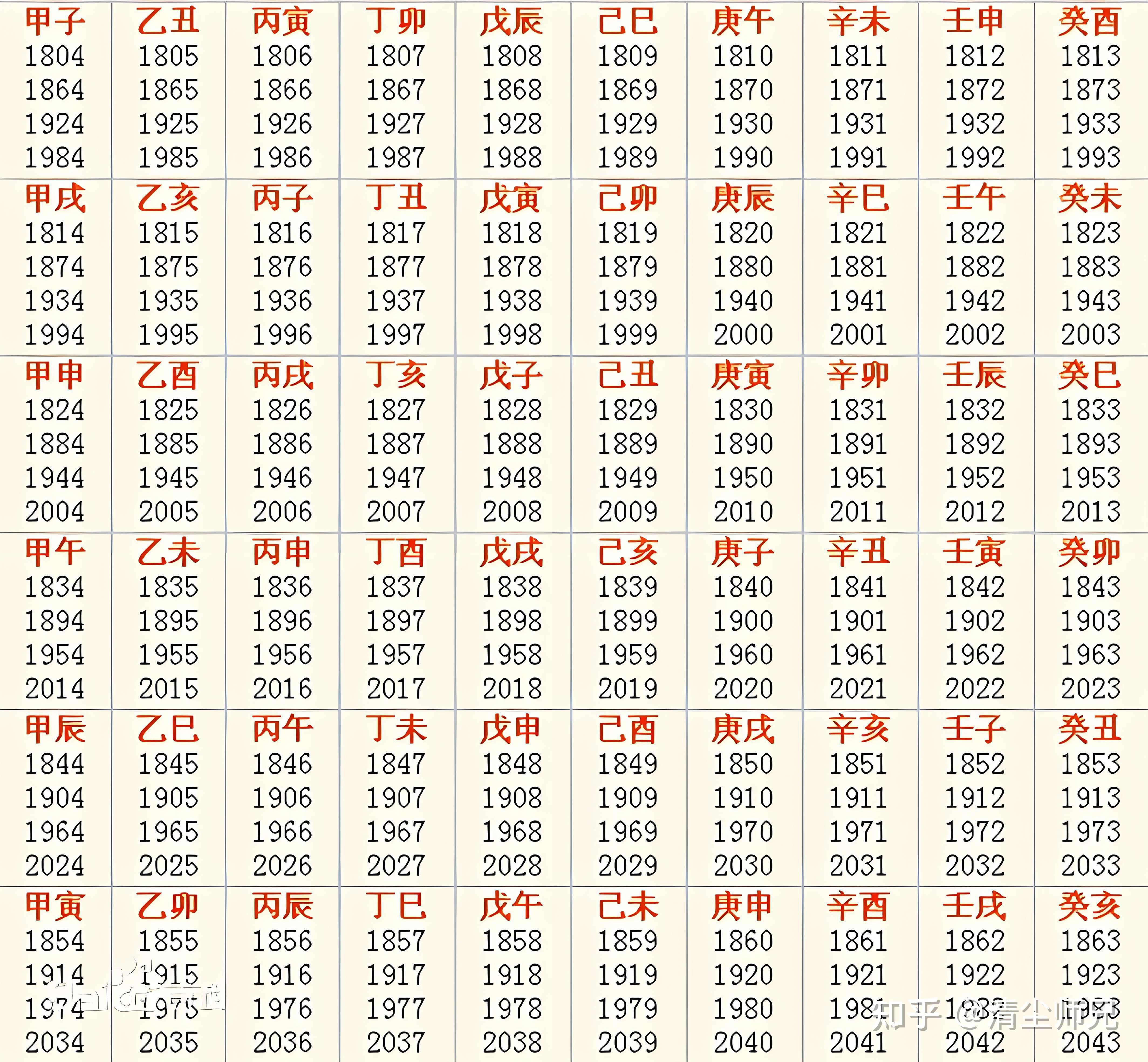 瓷都算命免费算命网 卜易居免费算命网官网 瓷都算命免费算命网 卜易居免费算命网官网