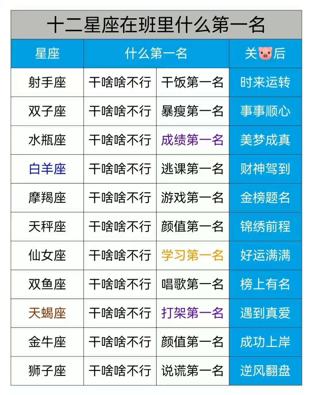 10月11什么星座的人 十二星座改成十三星座了吗