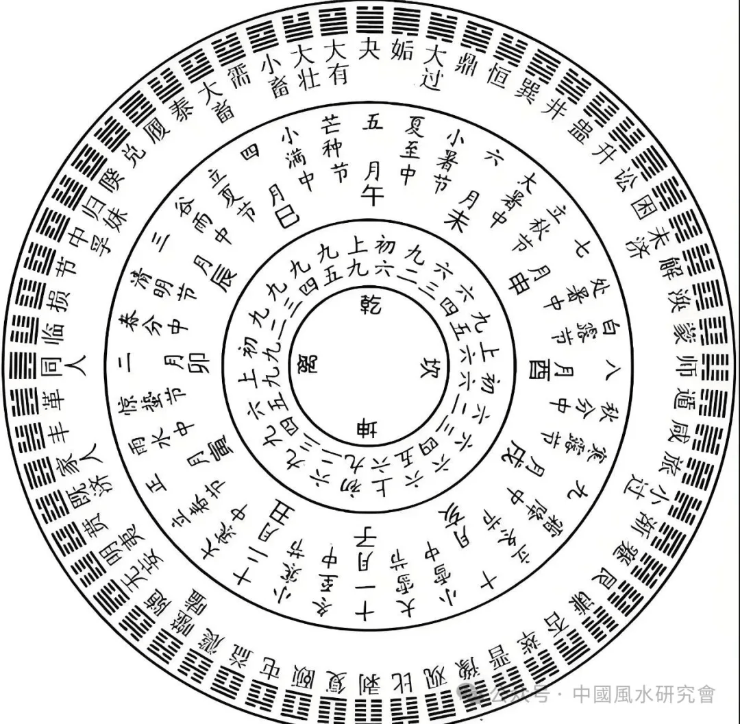 算卦周易免费 周易算卦免费版2026运势 算卦周易免费 周易算卦免费版2026运势