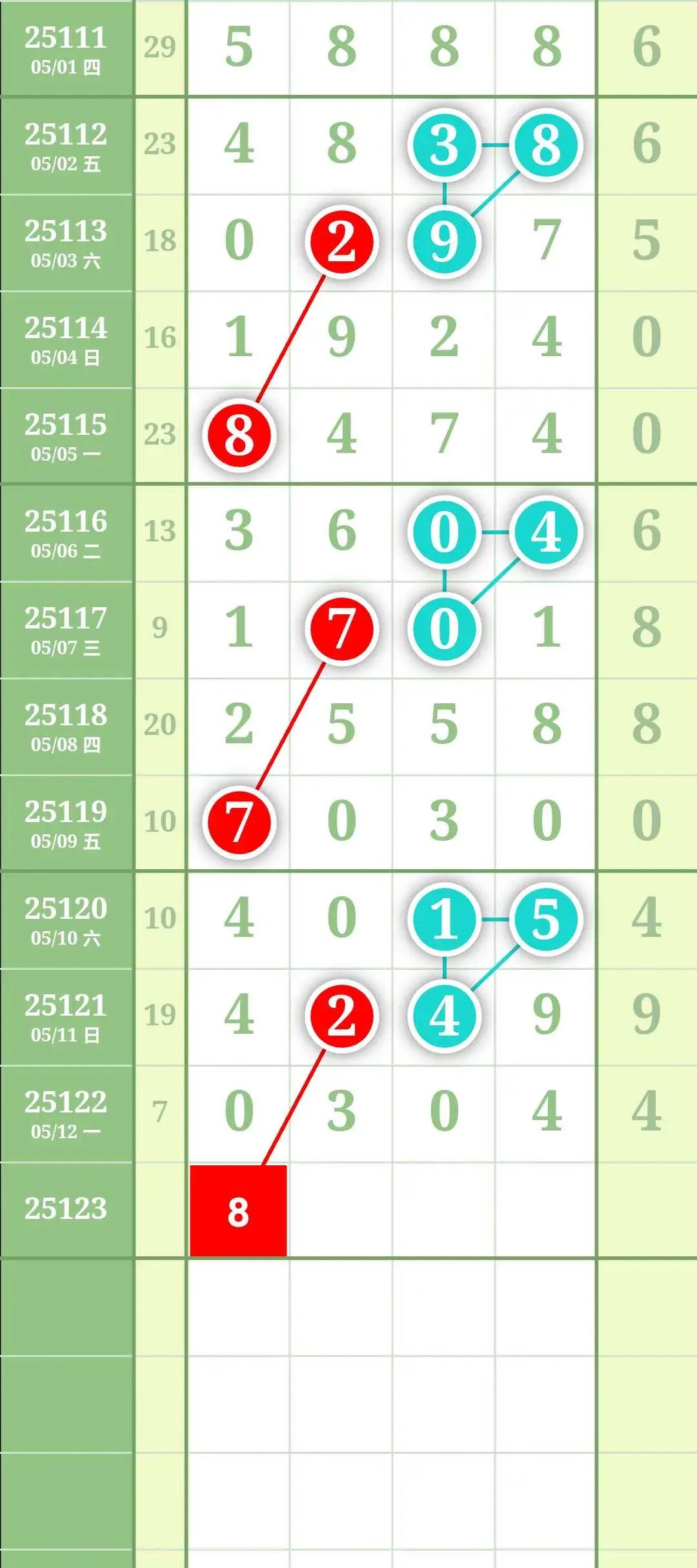大公鸡解梦查码 解梦免费查询入口 大公鸡解梦查码 解梦免费查询入口