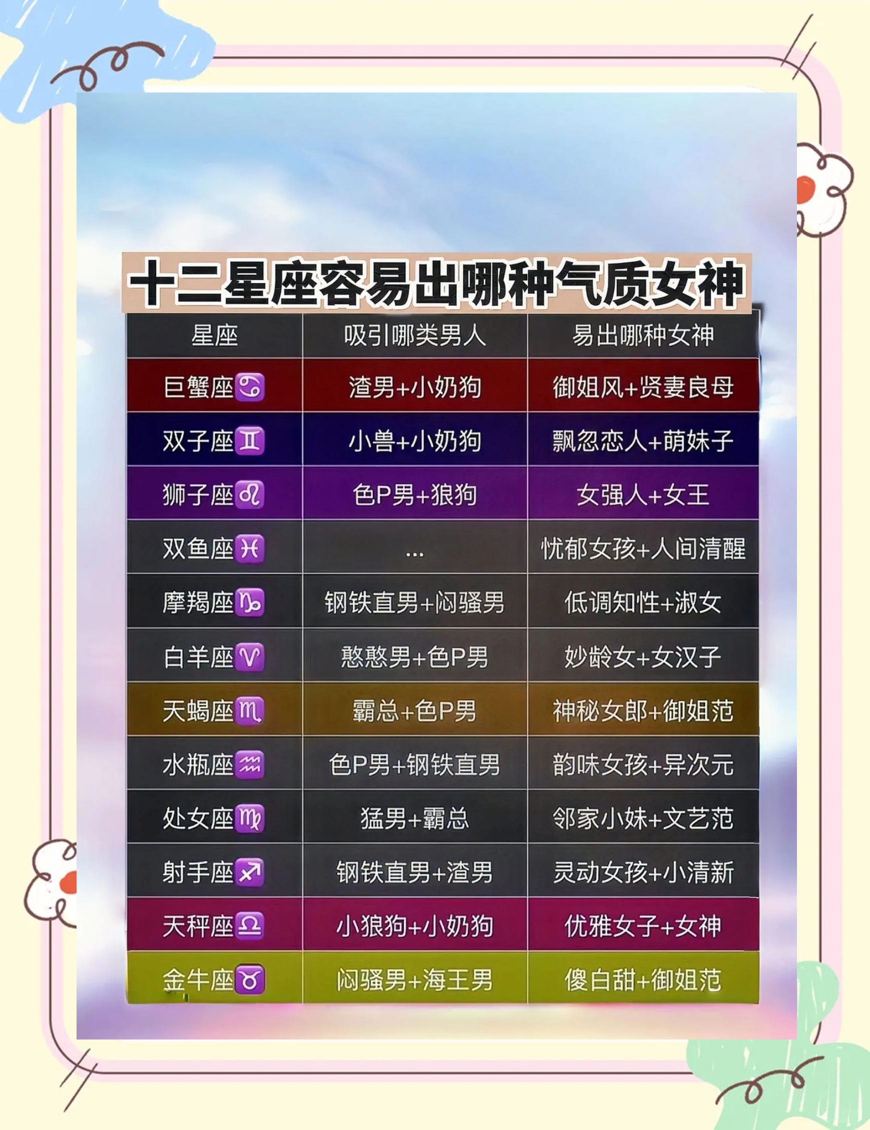 12月份是什么星座女生 12月出生是什么星座女生 12月份是什么星座女生 12月出生是什么星座女生