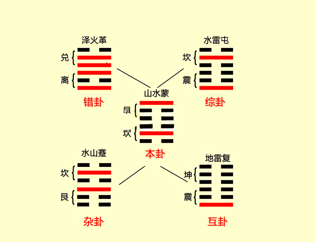 感觉算卦都很准的是什么原理 算卦是真的吗为什么有的那么准 感觉算卦都很准的是什么原理 算卦是真的吗为什么有的那么准