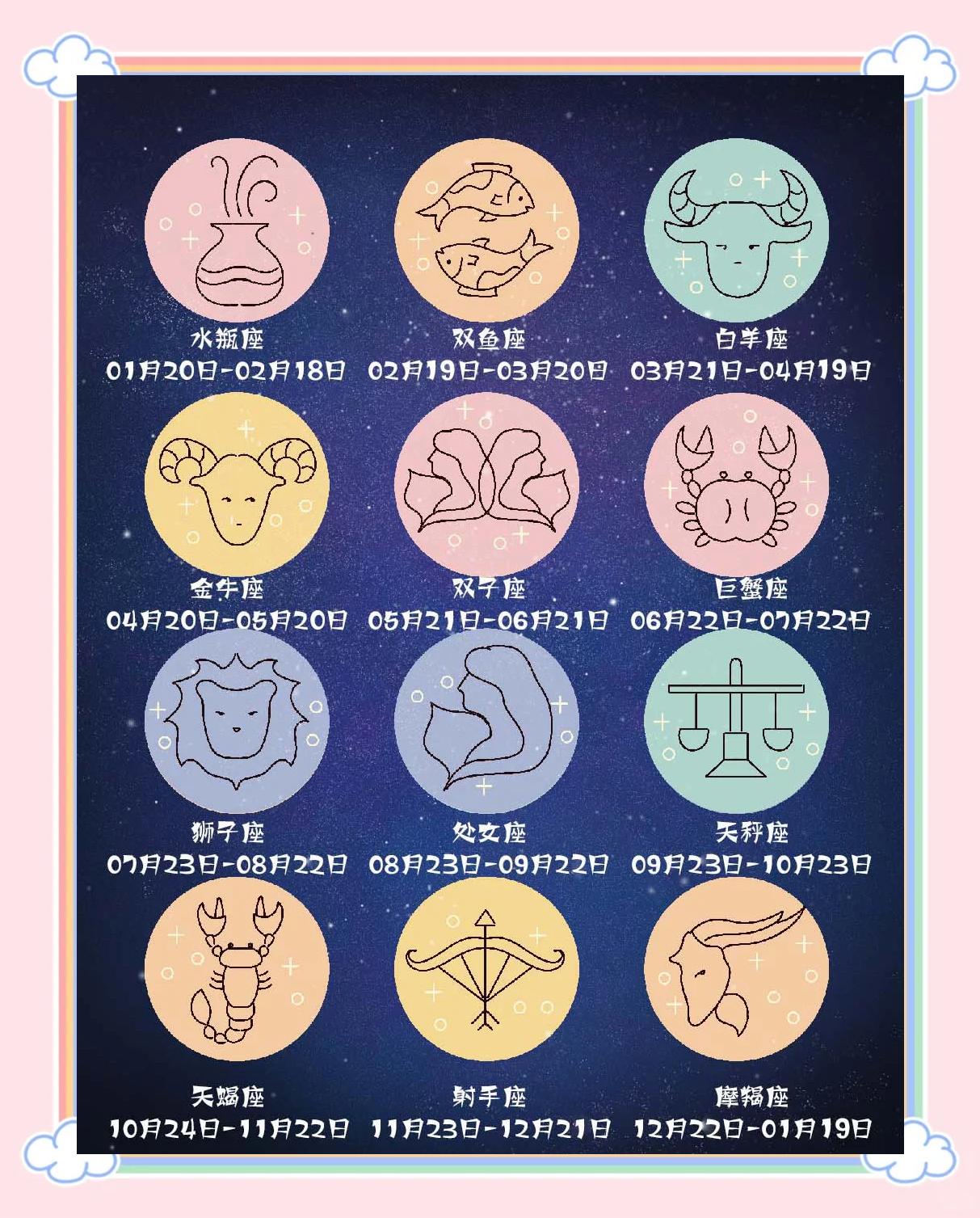 1/22什么星座 阳历1月22什么星座