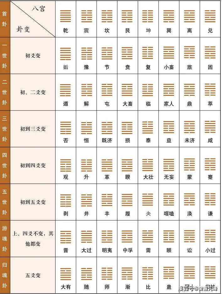 免费算命六十四卦 一元硬币算卦六十四卦 免费算命六十四卦 一元硬币算卦六十四卦