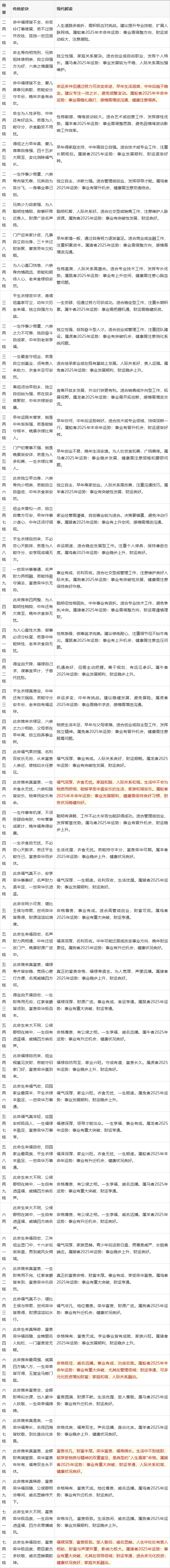 女版称骨算命 女版称骨算命详细版免费 女版称骨算命 女版称骨算命详细版免费