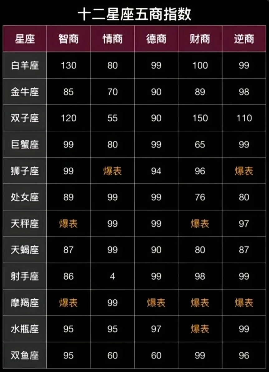 1005是什么星座的的简单介绍