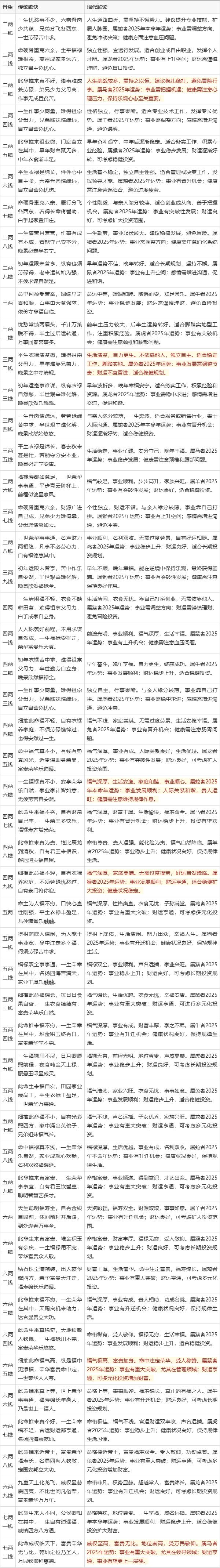 下载算命大全 易经全文下载 下载算命大全 易经全文下载