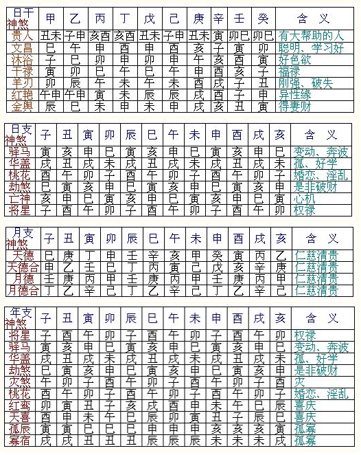 李居明算命生辰八字 李居明八字入门讲座全集 李居明算命生辰八字 李居明八字入门讲座全集