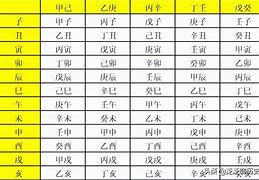 1989年11月26日是什么星座 1988年2月19日出生的是什么星座