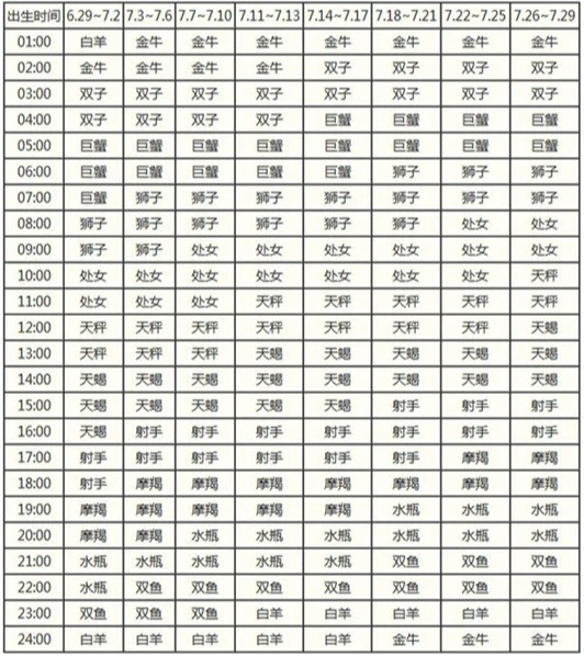 1997是什么星座 1997是什么生肖? 1997是什么星座 1997是什么生肖?