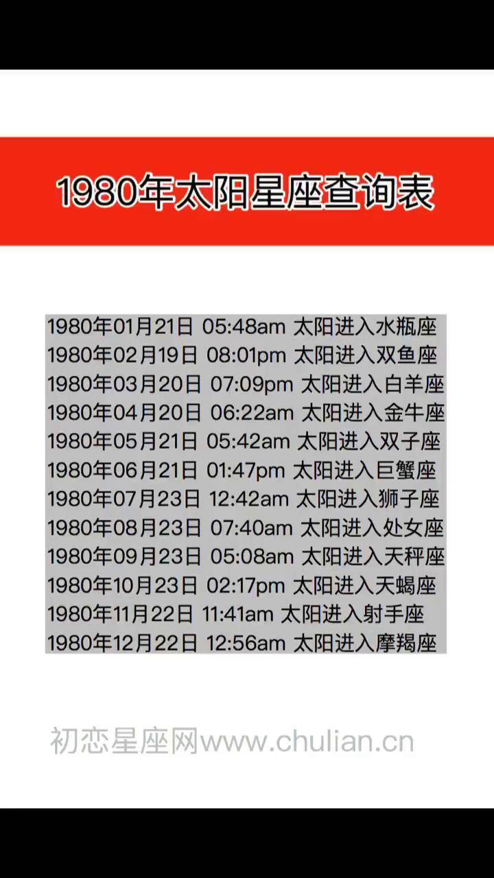 1984年12月6日是什么星座 农历1984年12月6日阳历哪天 1984年12月6日是什么星座 农历1984年12月6日阳历哪天