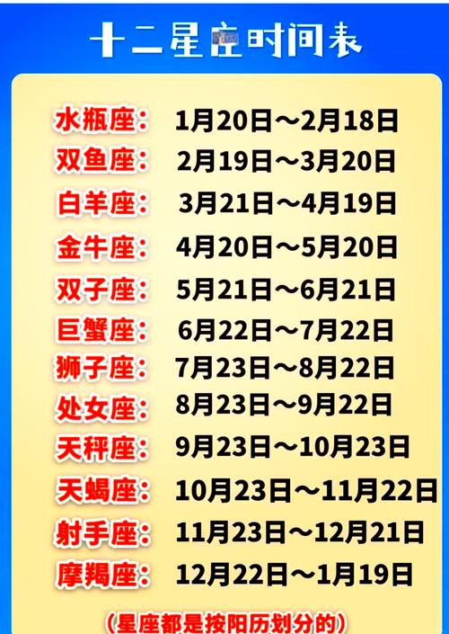 1980年4月5日是什么星座 1980年4月5日出生的人是什么命