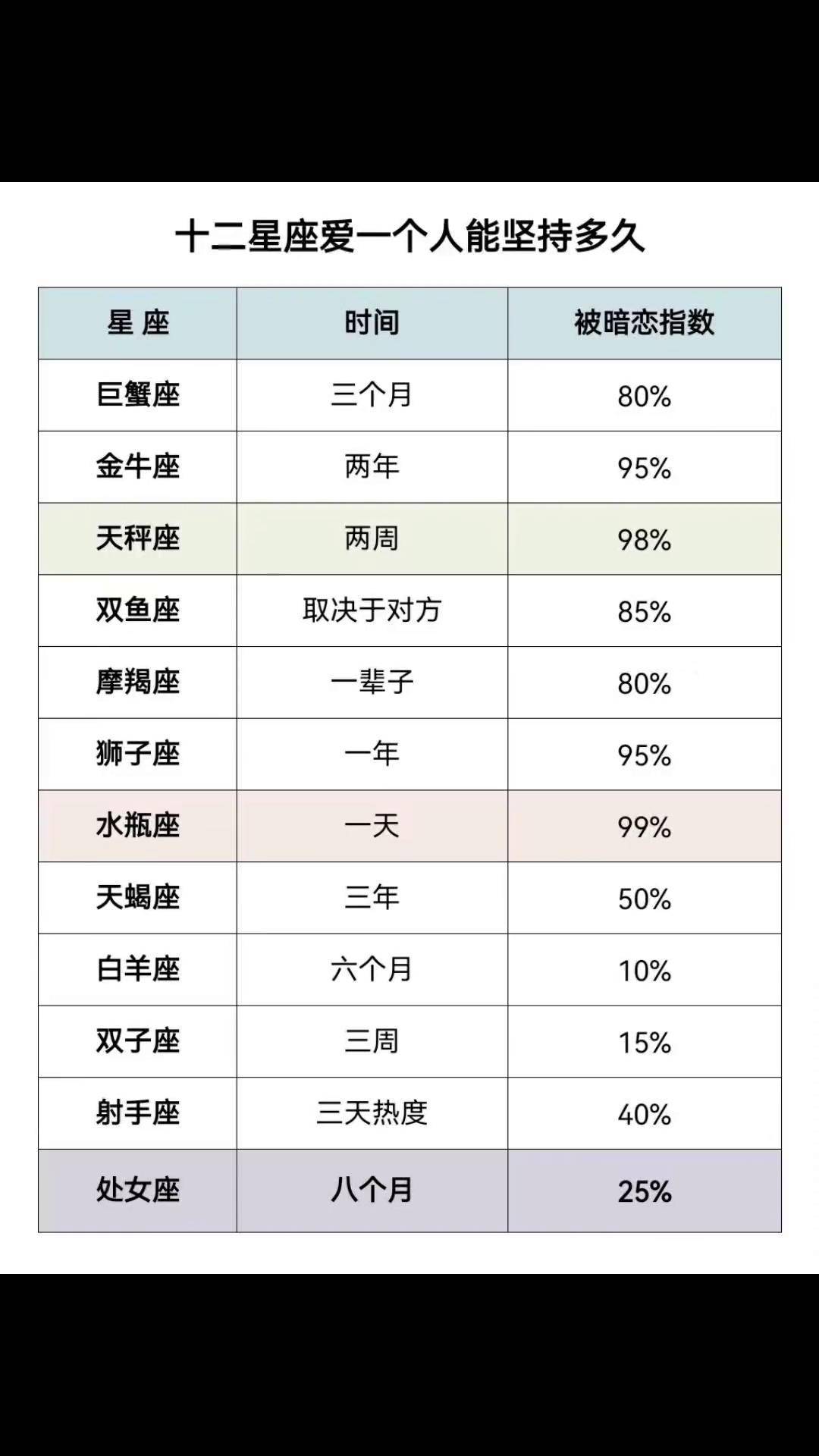 1121是啥星座 1121是什么星座啊
