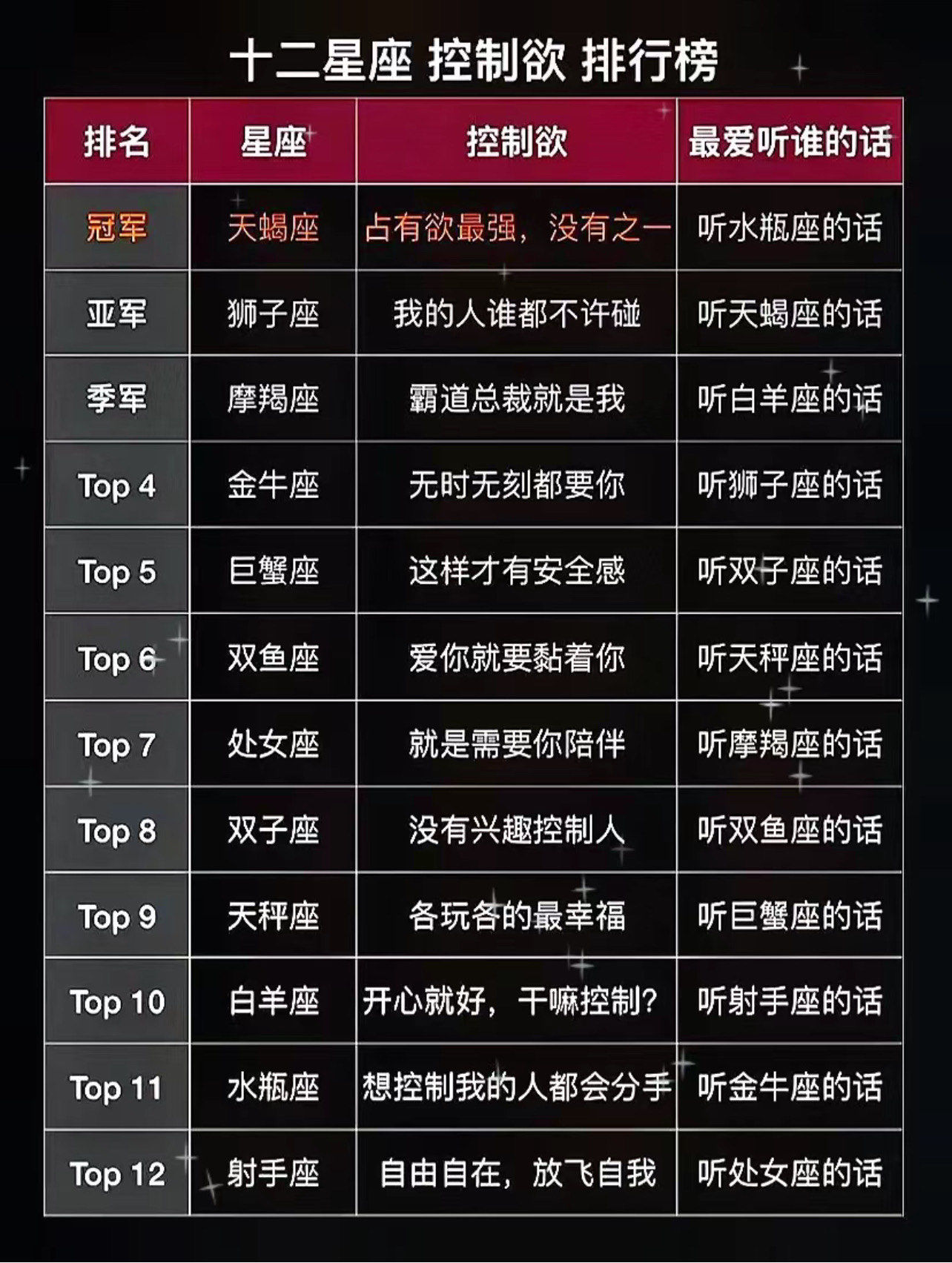 1121是啥星座 1121是什么星座啊 1121是啥星座 1121是什么星座啊