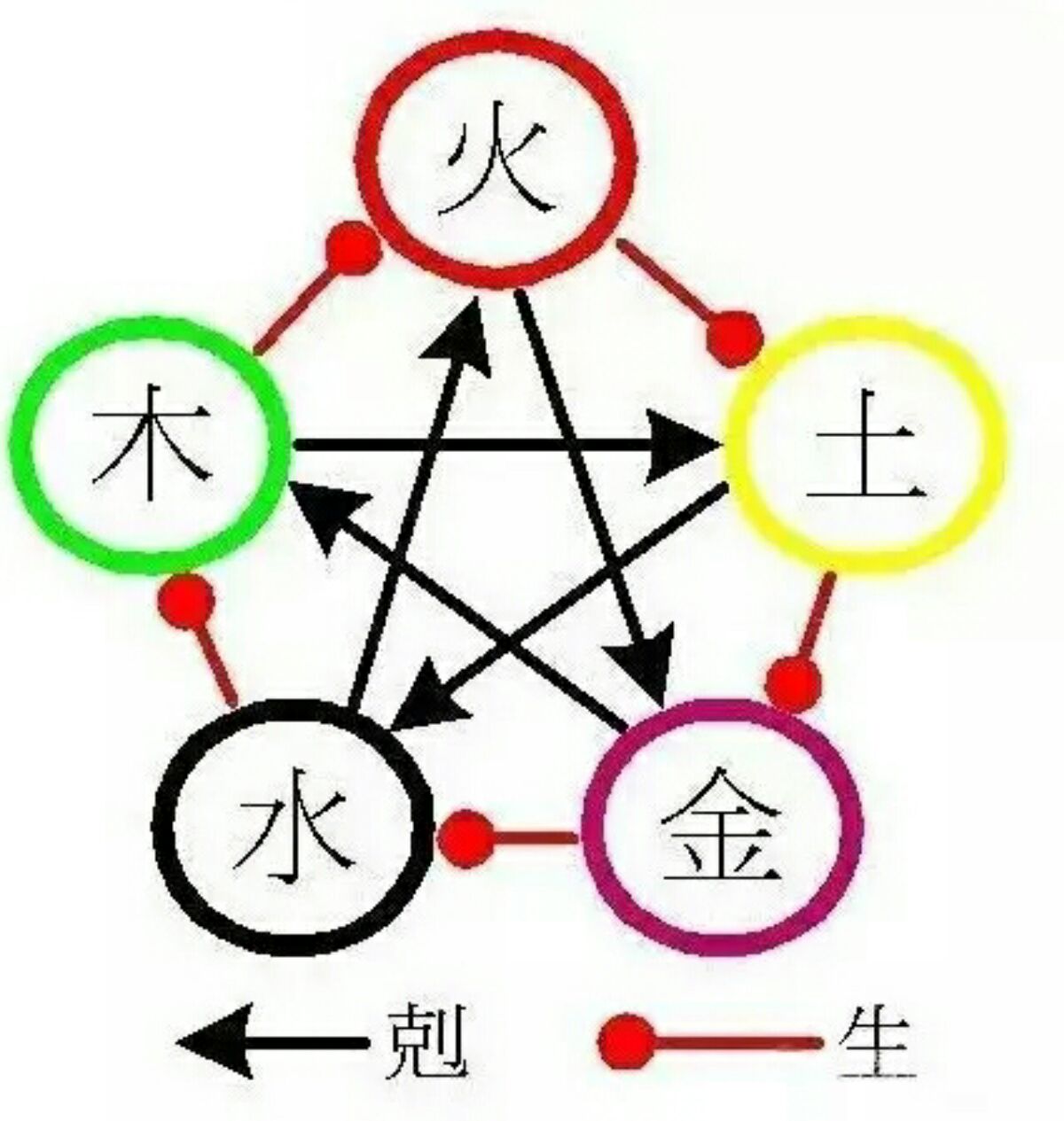 生辰八字算命周公解梦 免费算名字免费生辰八字 生辰八字算命周公解梦 免费算名字免费生辰八字