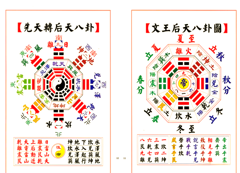 伏羲八卦算命 文王八卦和伏羲八卦的区别 伏羲八卦算命 文王八卦和伏羲八卦的区别