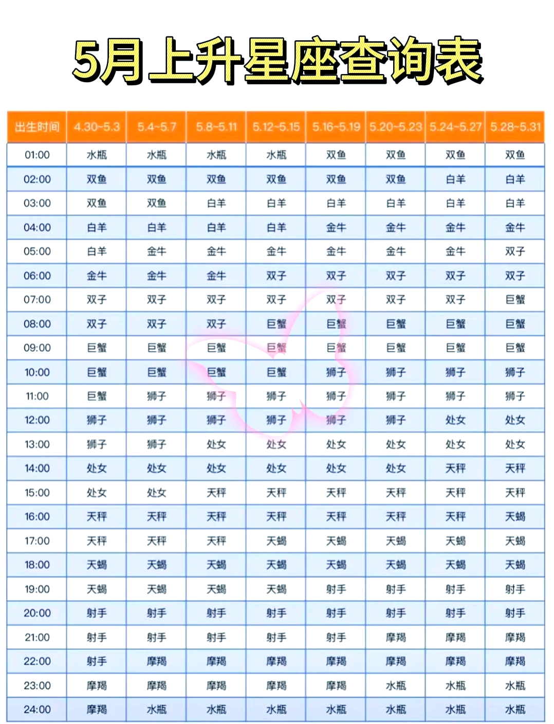 1月5号是什么星座的 2月15号是什么星座的性格 1月5号是什么星座的 2月15号是什么星座的性格