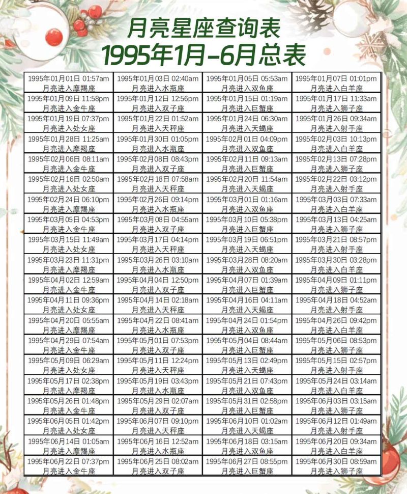 1993年12月14日是什么星座 1993年农历12月14对应的阳历
