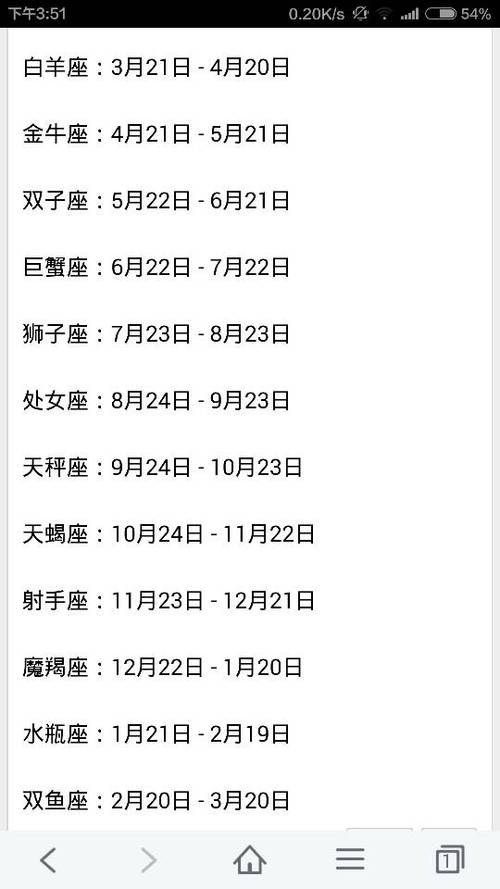 包含1982年农历正月初四是什么星座的词条