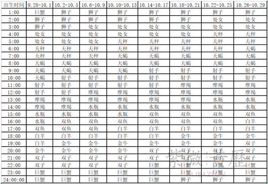 2003年1月10号是什么星座 2003年阳历1月10号阴历是多少