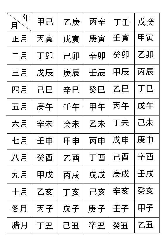 八字算命是 八字算命视频教程全集 八字算命是 八字算命视频教程全集