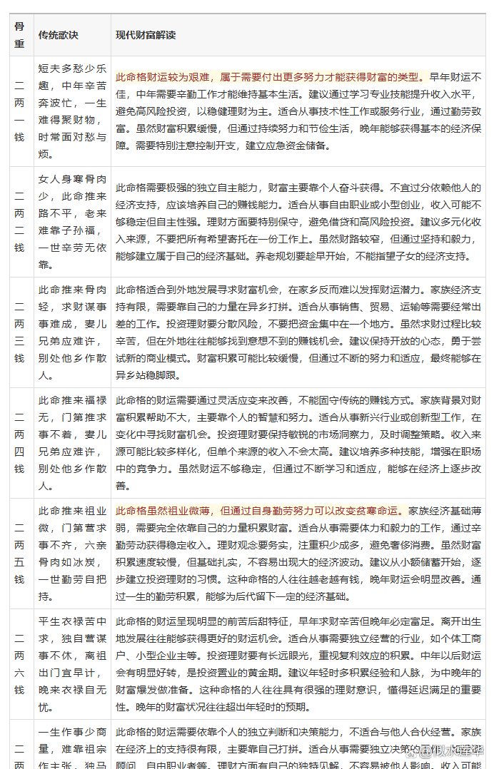 称骨算命女免费 称骨算命几斤几两查询表 称骨算命女免费 称骨算命几斤几两查询表