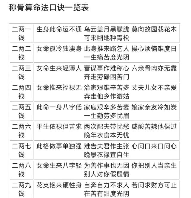 称骨算命女免费 称骨算命几斤几两查询表 称骨算命女免费 称骨算命几斤几两查询表