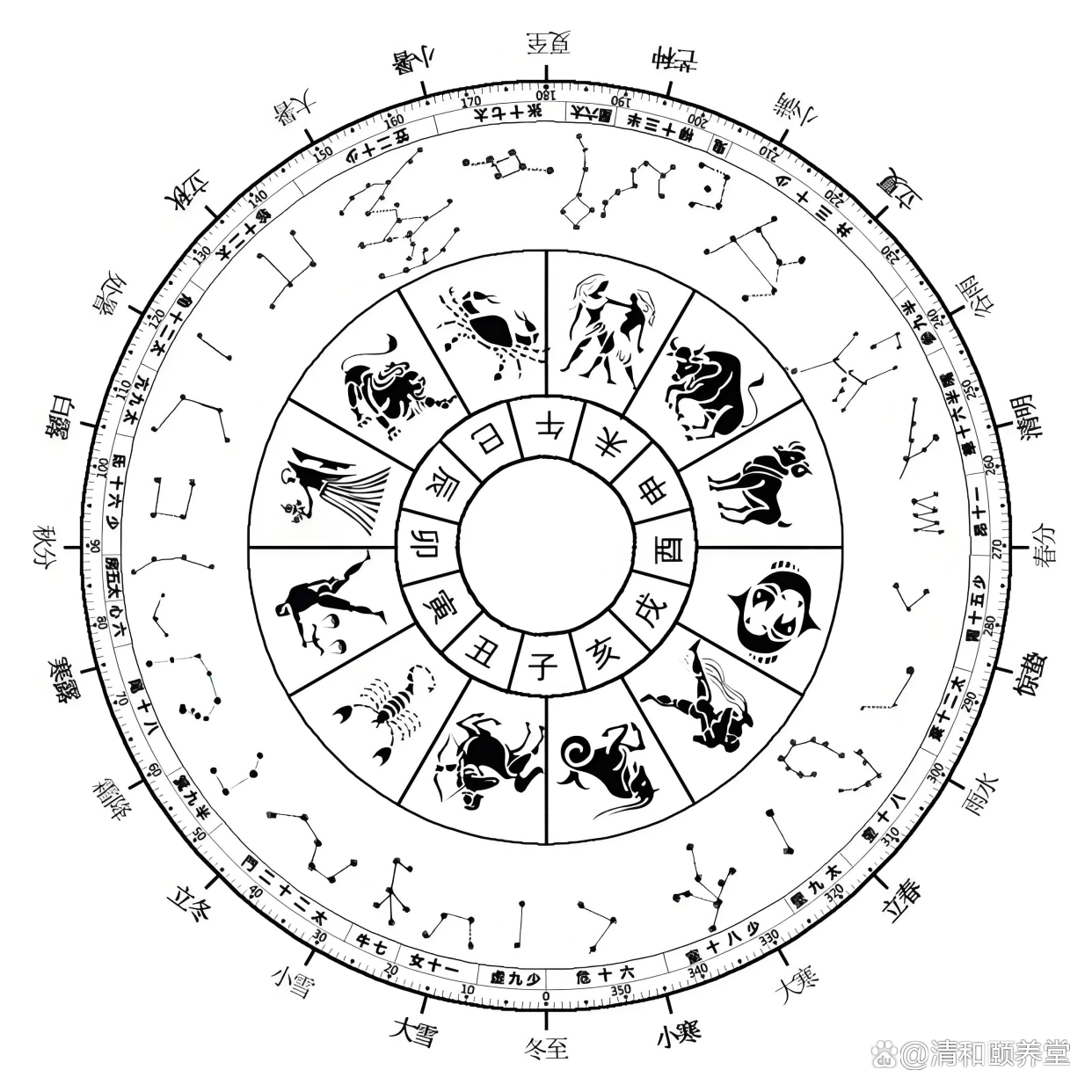 二十八星宿算命 用二十八宿怎样择吉日 二十八星宿算命 用二十八宿怎样择吉日