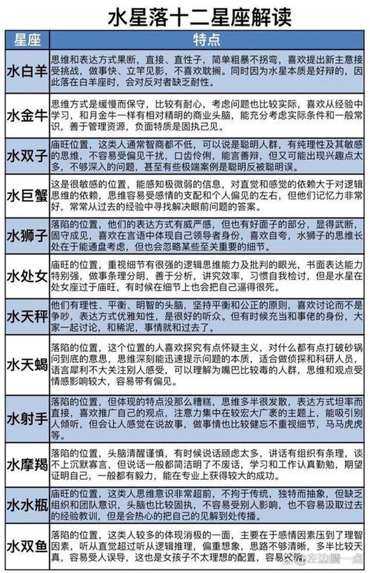 11月初十是什么星座 1972年11月初十是什么星座