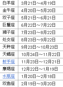 1983年2月20日是什么星座 农历1983年2月20日对应公历