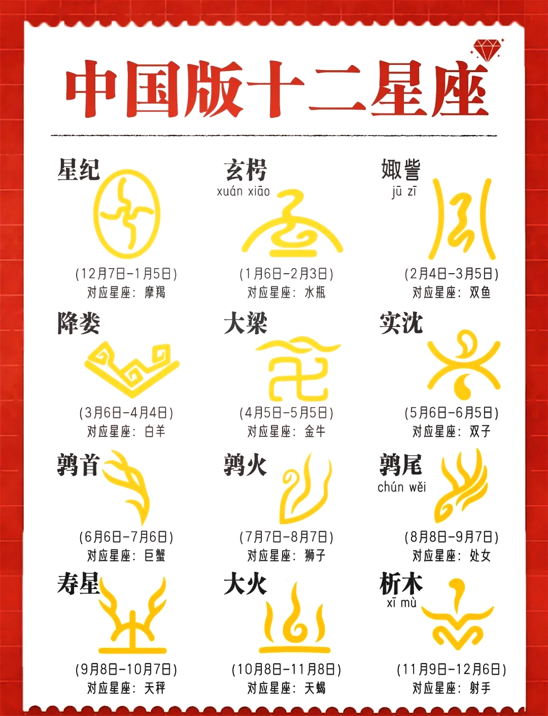 1月5日出生的人是什么星座的简单介绍 1月5日出生的人是什么星座的简单介绍