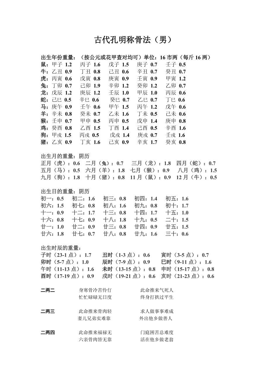 称骨怎么算命 袁天罡称骨算命法 称骨怎么算命 袁天罡称骨算命法