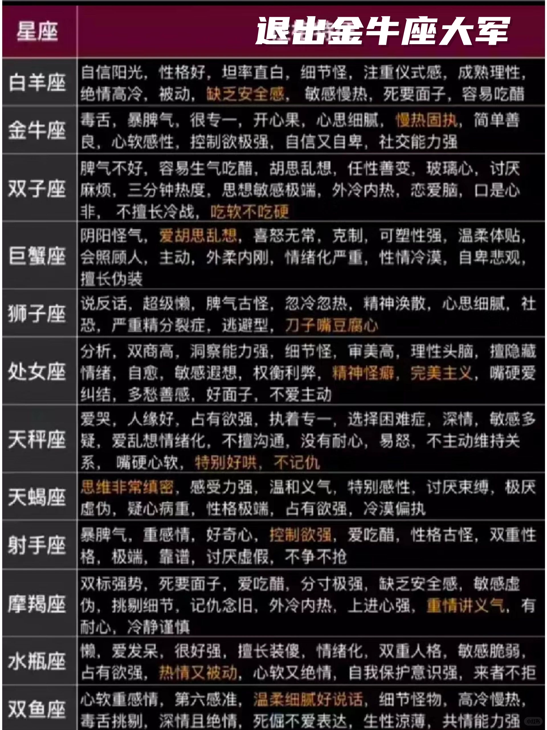 01年十月什么星座 01年闰四月初八是什么星座