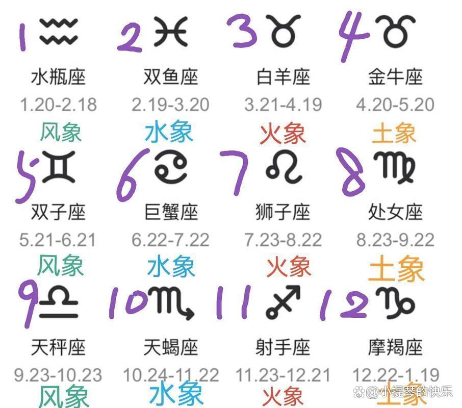 1月29日星座 十二星座1月29日是什么星座