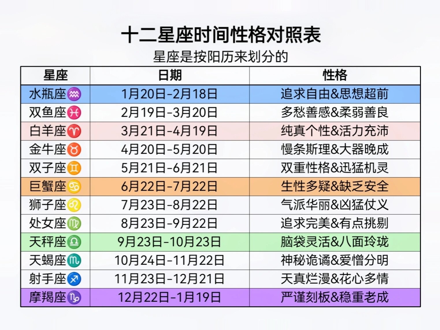 2001年星座出生日期表 2001年星座出生日期表图片