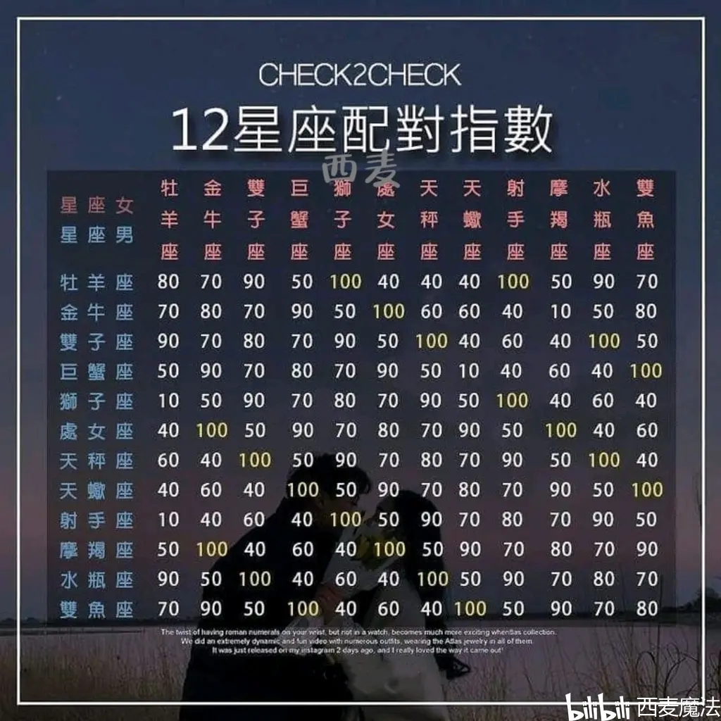 2008年10月12日是什么星座的简单介绍