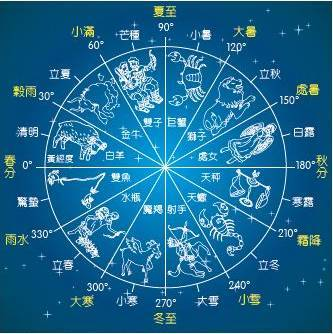 11月3日星座 11月3日是哪个星座