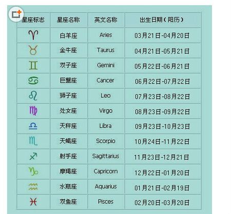 关于1999年4月5日是什么星座的信息 关于1999年4月5日是什么星座的信息