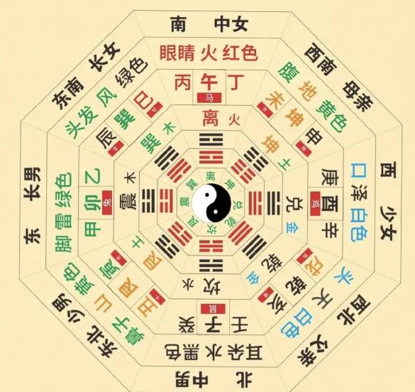 算命说东方的是指哪里 算命先生说的东方是哪里 算命说东方的是指哪里 算命先生说的东方是哪里