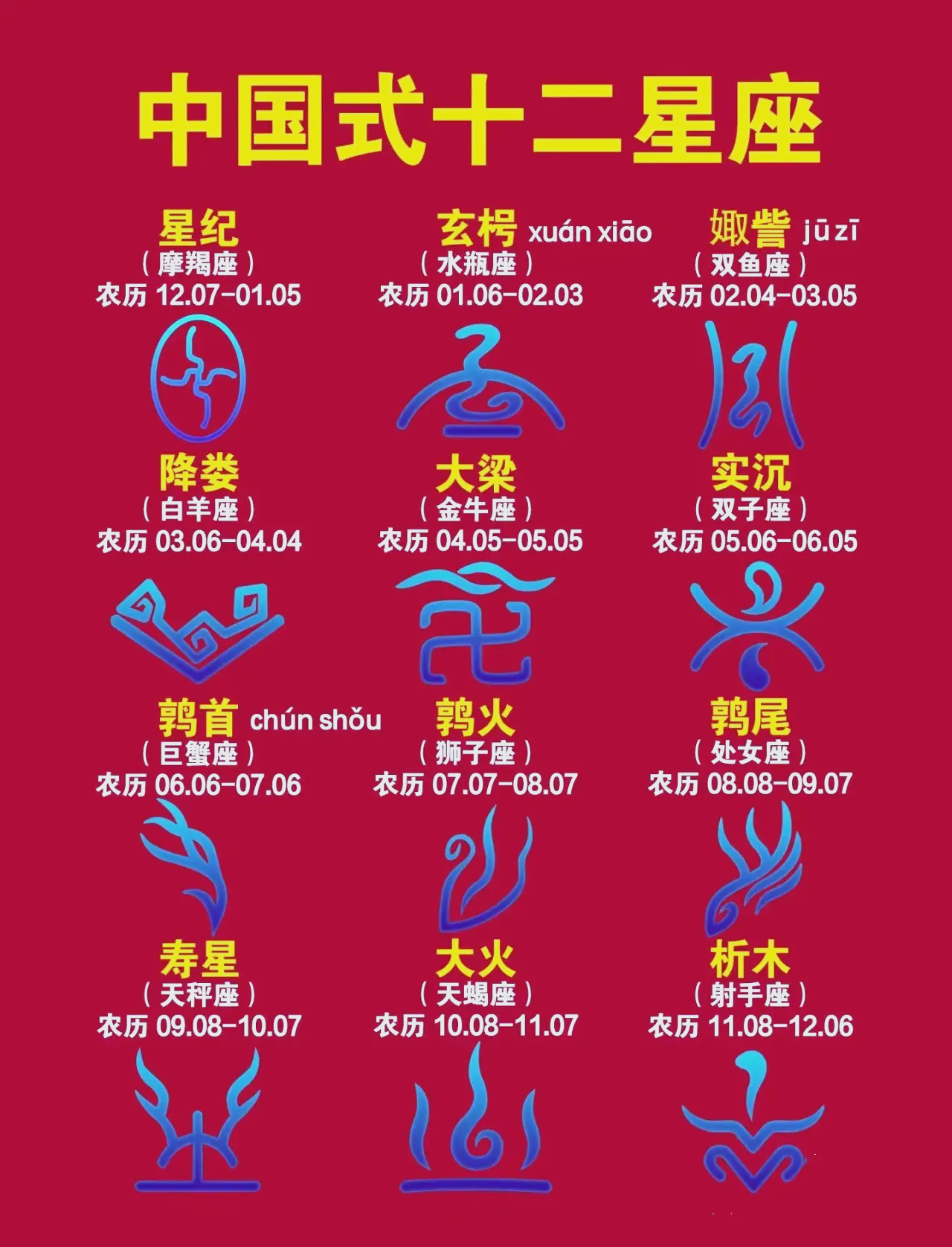 2005年7月5日是什么星座 2005年7月17日是什么星座