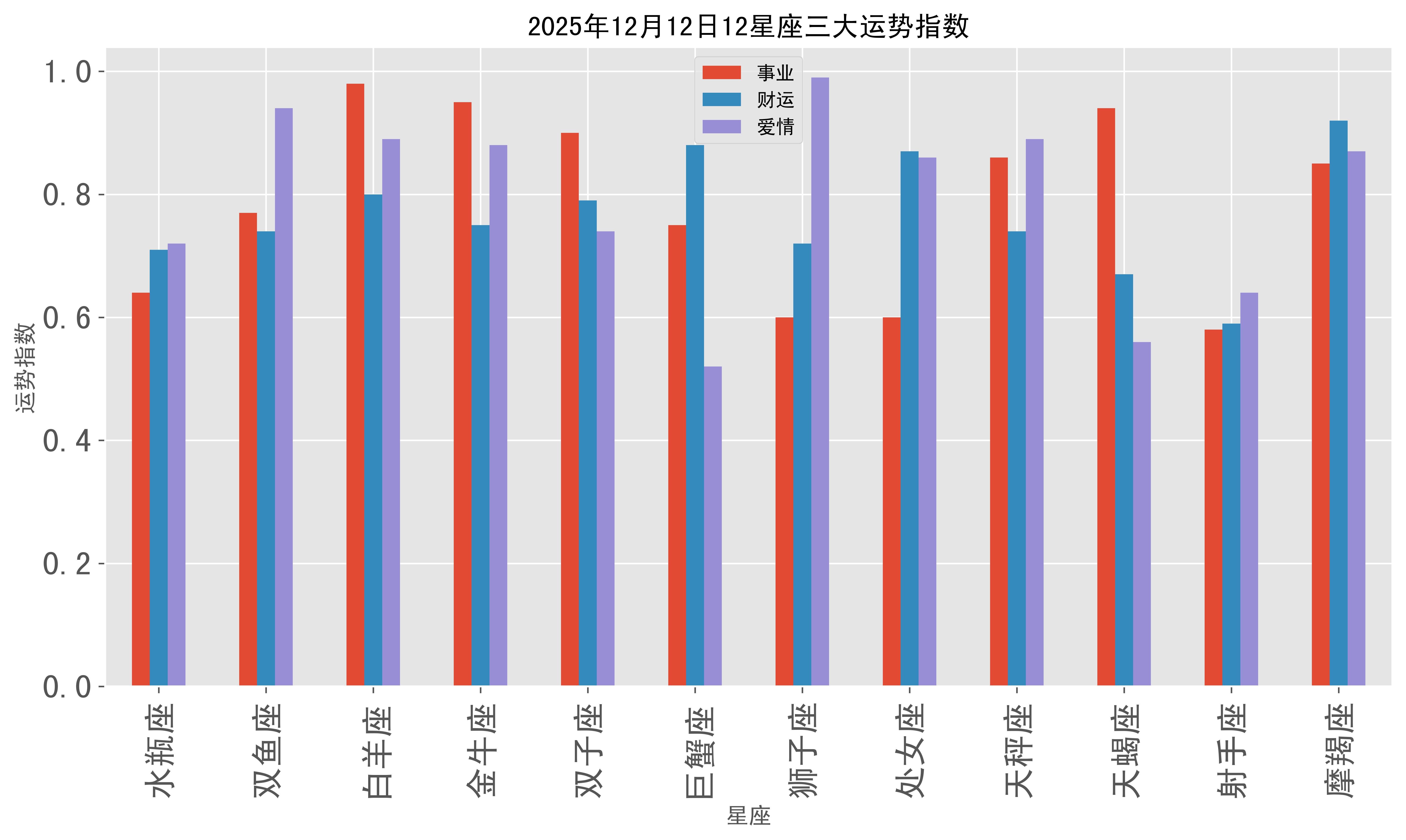12月12日星座 阳历12月12日星座 12月12日星座 阳历12月12日星座