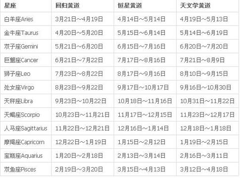 1988年11月是什么星座 1988年10月初六是什么命 1988年11月是什么星座 1988年10月初六是什么命