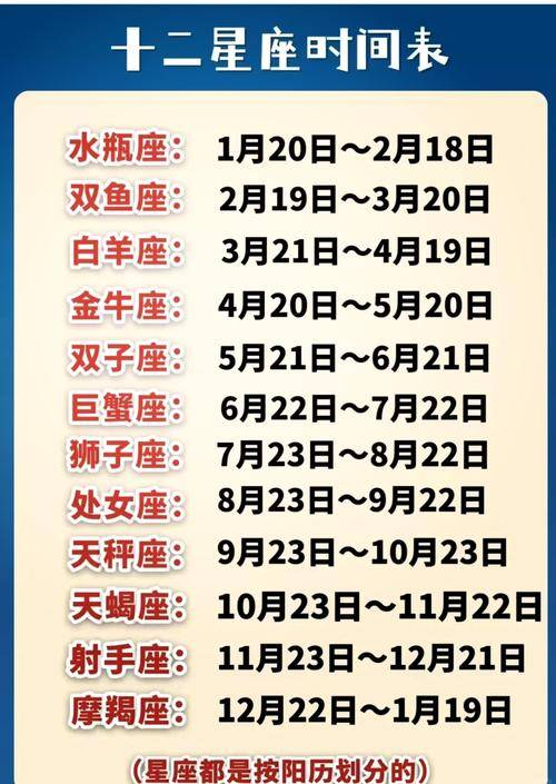 1981年农历12月26日是什么星座? 1981年农历12月26日出生是什么星座