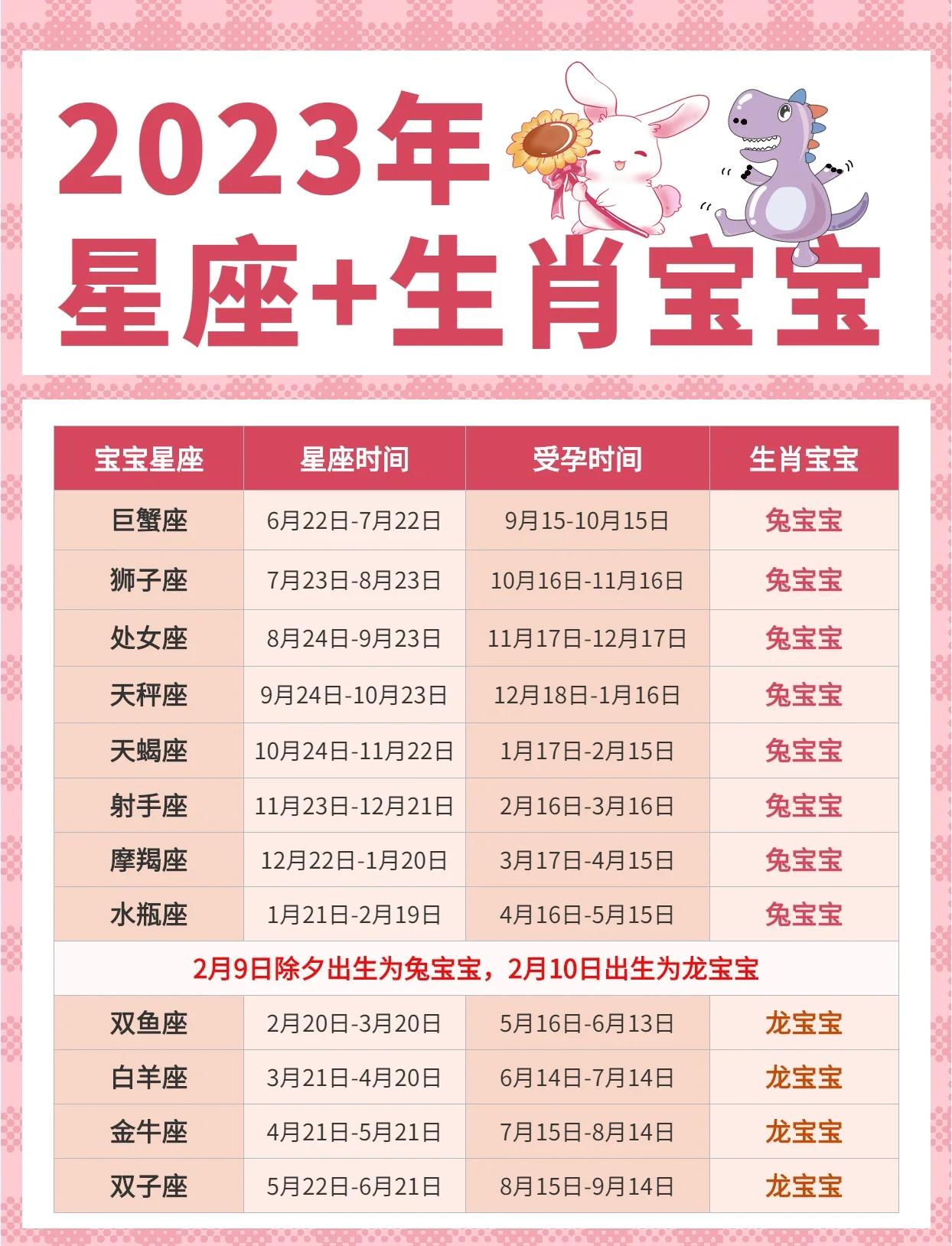 2004年出生是什么星座 出生2004年1月12日星座