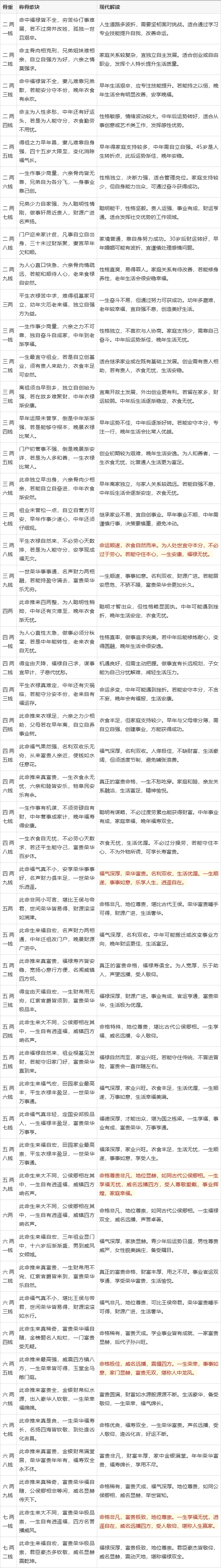 免费算命称骨 袁天罡八字生辰测算免费 免费算命称骨 袁天罡八字生辰测算免费