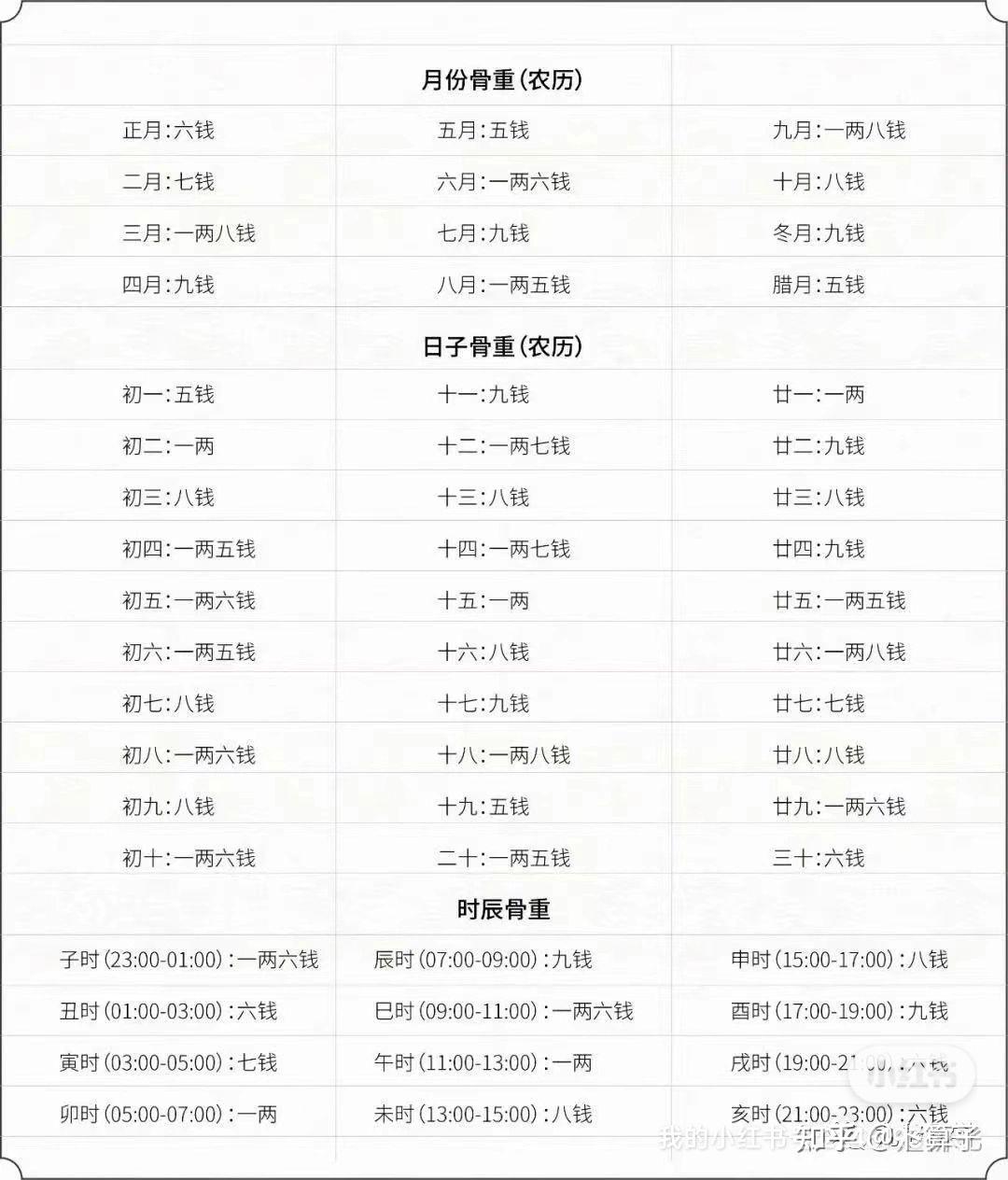 免费算命称骨 袁天罡八字生辰测算免费 免费算命称骨 袁天罡八字生辰测算免费