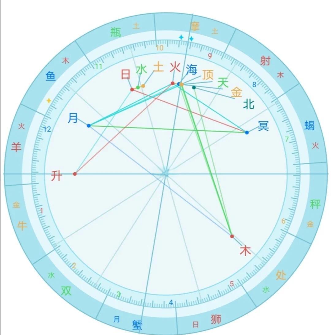 2.11水瓶座的上升星座的简单介绍